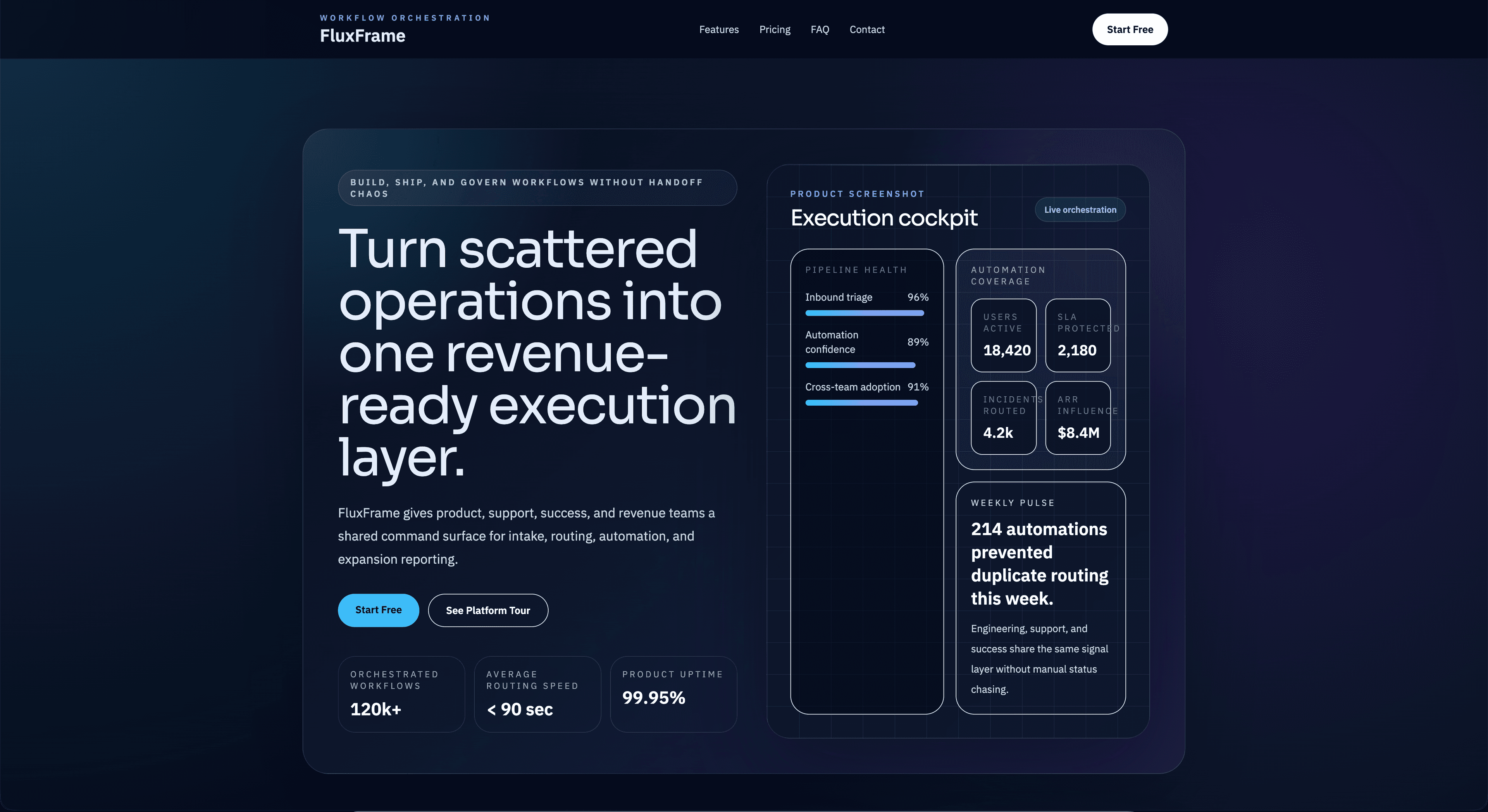 SaaS Startup